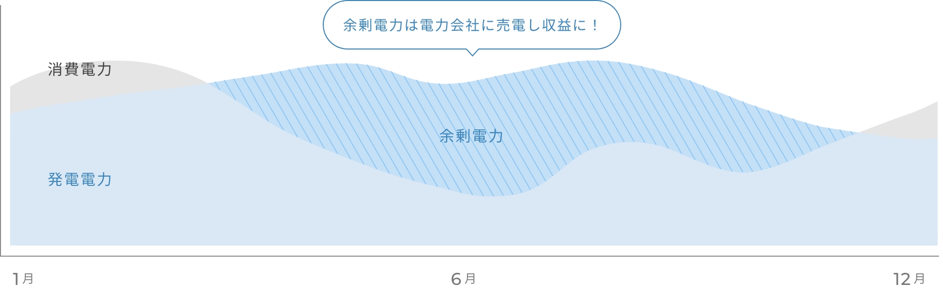料金シミュレーション-2