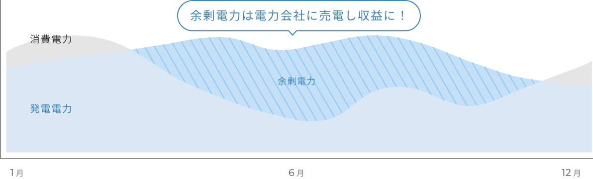 料金シミュレーション-2